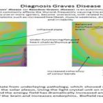 Aura Picture Analysis