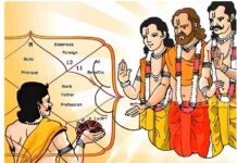 Pitra Dosh Pitra Dosh What Is Ascension Spirituality What is Pitra Dosh Pitra Dosh Remedies Pitra Dosh Puja