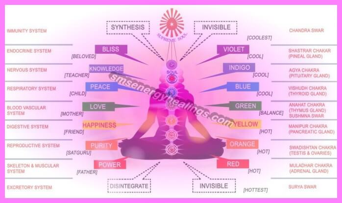 Energy Healing Services Chakra Healing Distance chakra healing Chakra Balancing Chakra Crystals Chakra Healing Near Me