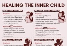 Inner Child Emotional Health Inner Child Emotional Health Healing Services