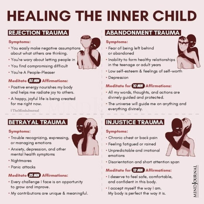 Inner Child Emotional Health Healing Services